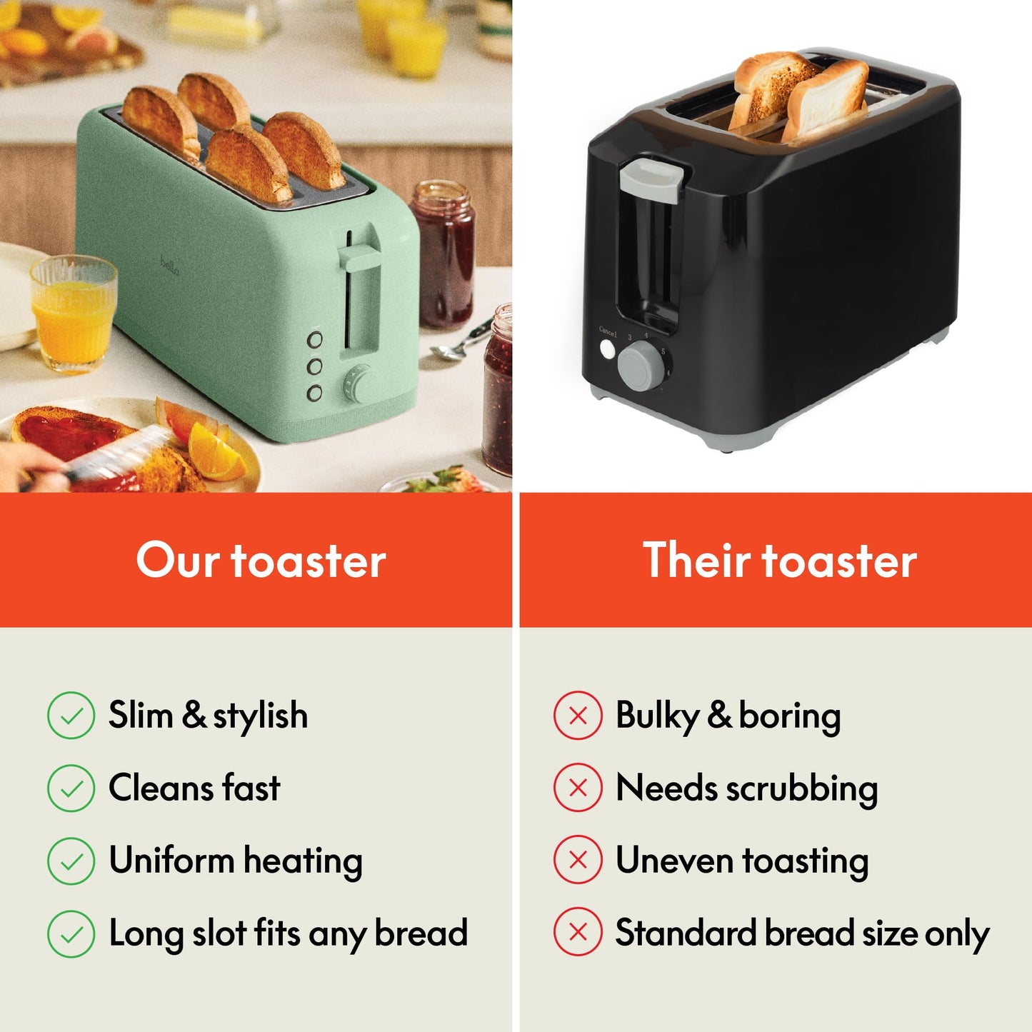 bella 2 Slice Slim Toaster, Fits-anywhere™ Kitchenware, 6 Setting Shade Control with Reheat & Cancel Buttons, Fits sourdough, 10” Long Slot, Anti Jam & Auto Shutoff, 900 Watt, Blossom