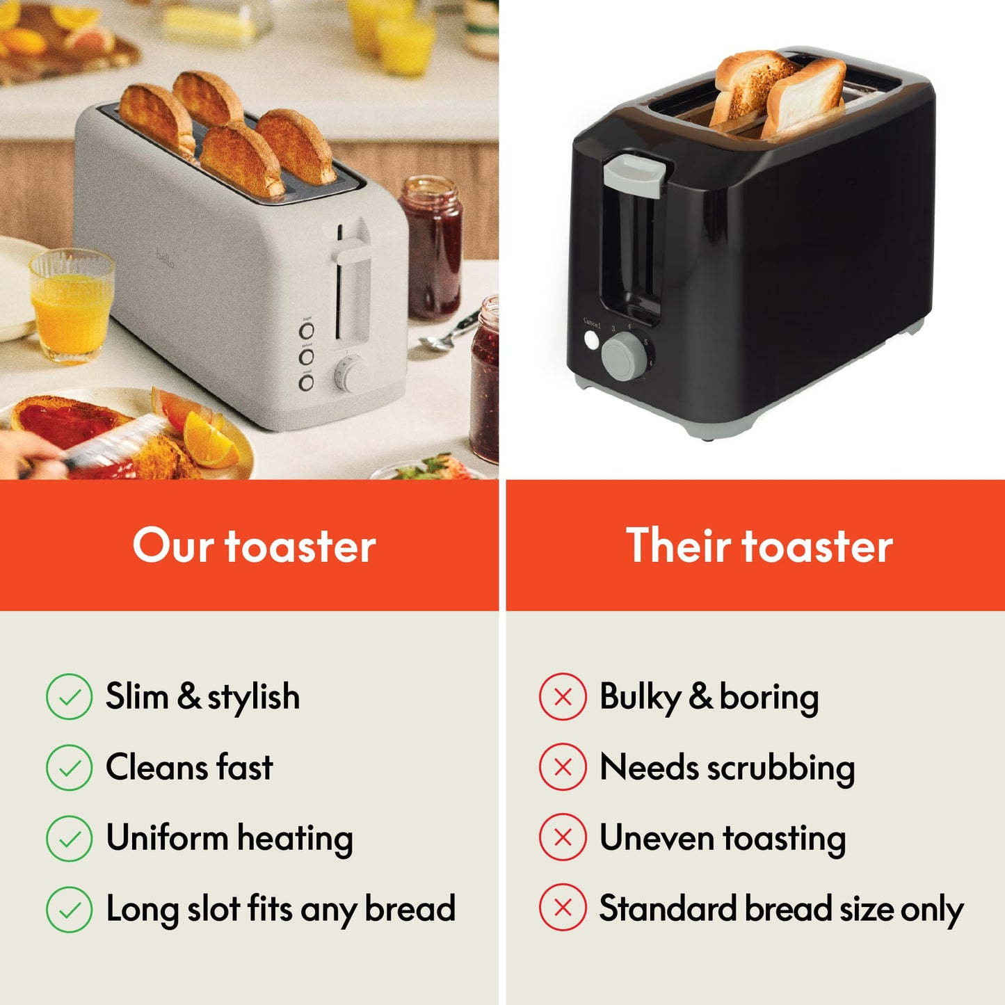 bella 2 Slice Slim Toaster, Fits-anywhere™ Kitchenware, 6 Setting Shade Control with Reheat & Cancel Buttons, Fits sourdough, 10” Long Slot, Anti Jam & Auto Shutoff, 900 Watt, Blossom