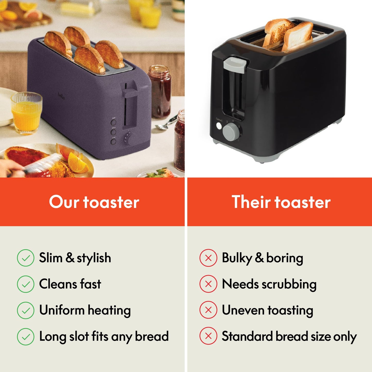 bella 2 Slice Slim Toaster, Fits-anywhere™ Kitchenware, 6 Setting Shade Control with Reheat & Cancel Buttons, Fits sourdough, 10” Long Slot, Anti Jam & Auto Shutoff, 900 Watt, Blossom