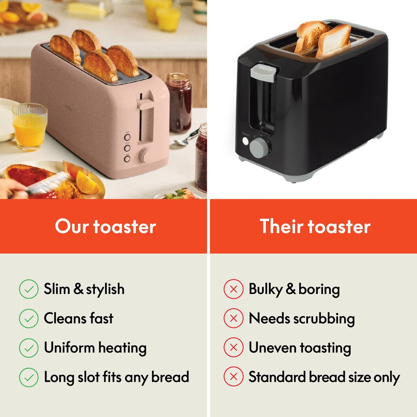 bella 2 Slice Slim Toaster, Fits-anywhere™ Kitchenware, 6 Setting Shade Control with Reheat & Cancel Buttons, Fits sourdough, 10” Long Slot, Anti Jam & Auto Shutoff, 900 Watt, Blossom