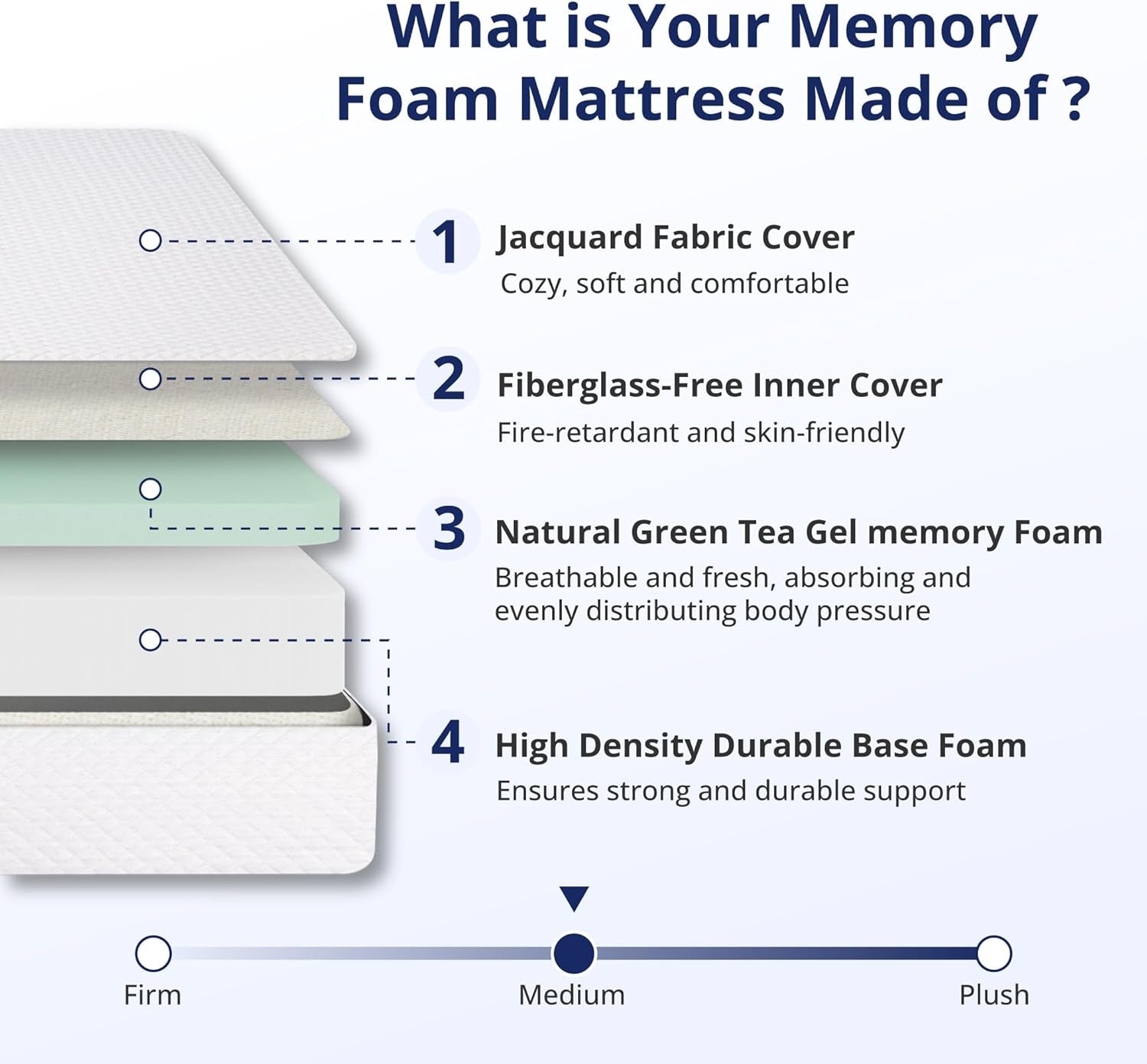 Queen 10 Inch Green Tea Memory Foam Mattress Comfort-2